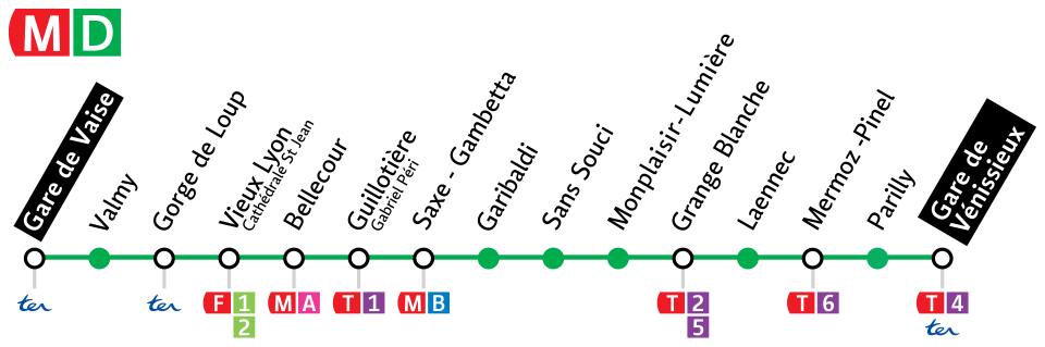 Metro Lyon D plan.svg