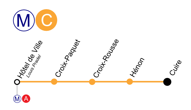 Metro Lyon MC plan